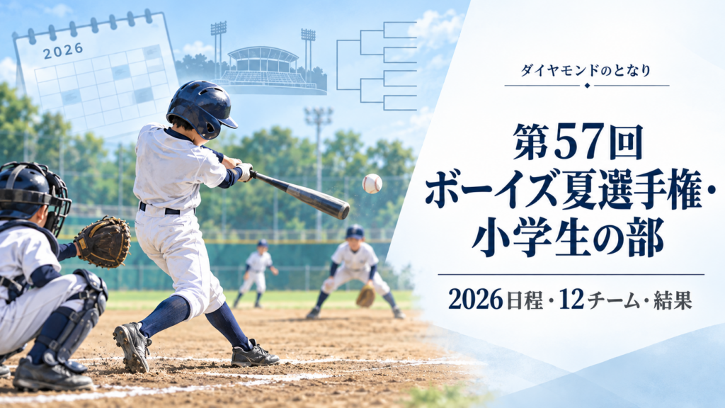 第57回ボーイズ夏選手権・小学生の部をイメージした小学生野球大会のアイキャッチ画像