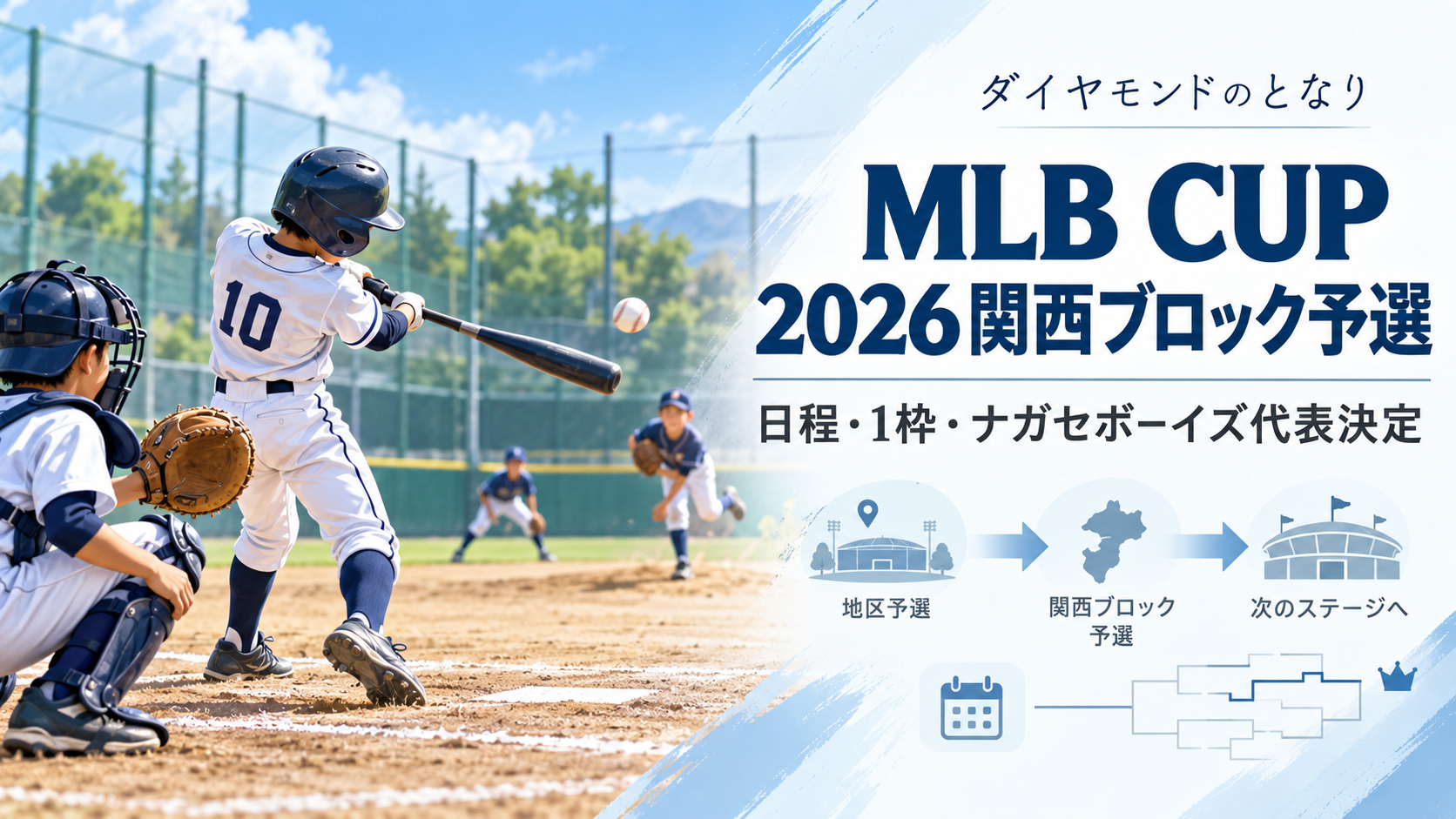 MLB CUP 2026関西ブロック予選をイメージした小学生野球大会のアイキャッチ画像