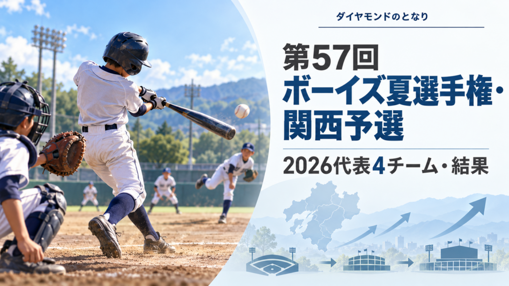 第57回ボーイズ夏選手権・関西予選をイメージした小学生野球大会のアイキャッチ画像