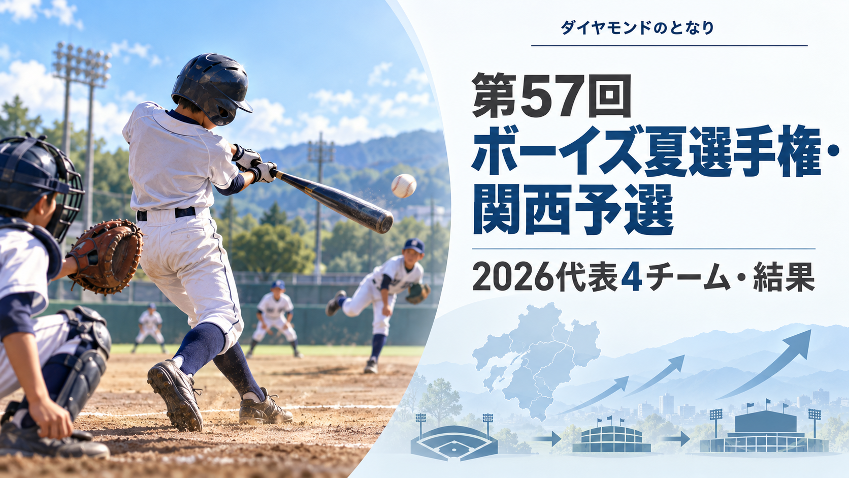 第57回ボーイズ夏選手権・関西予選をイメージした小学生野球大会のアイキャッチ画像